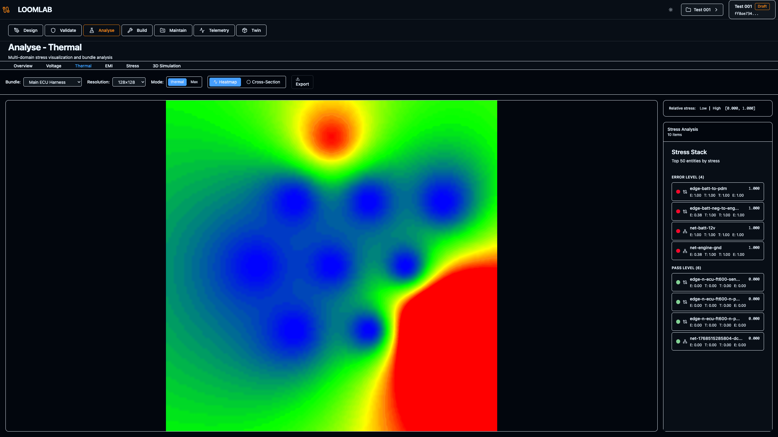 Thermal Analysis